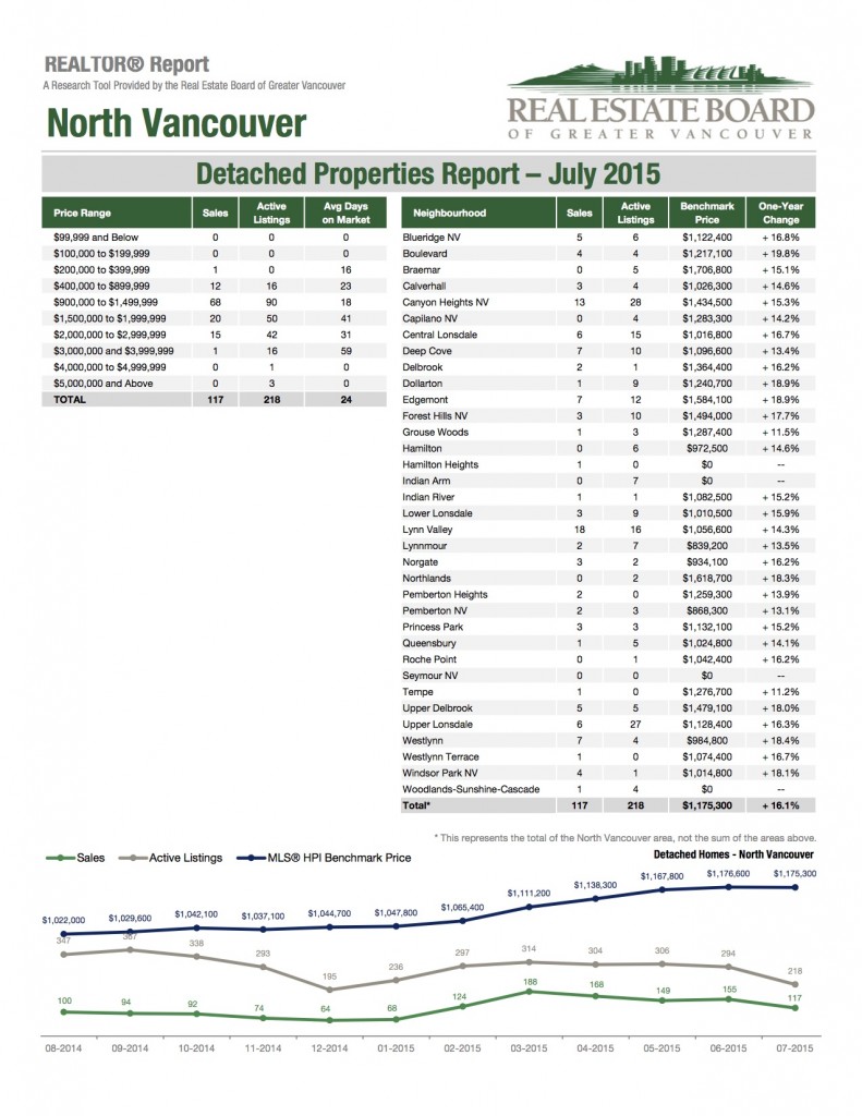 2015-07-North-Vancouver 2:5