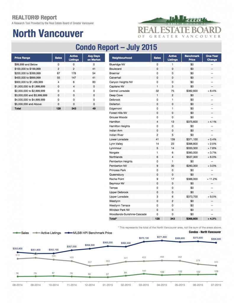 2015-07-North-Vancouver 3:5