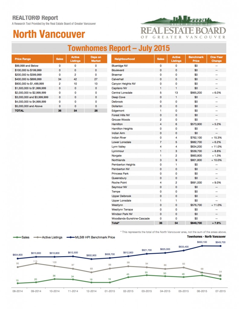 2015-07-North-Vancouver 4:5