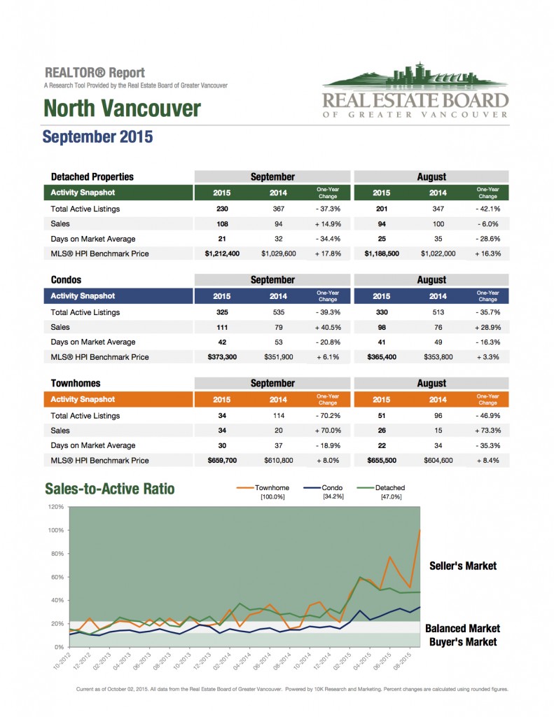 2015-09-North-Vancouver 1