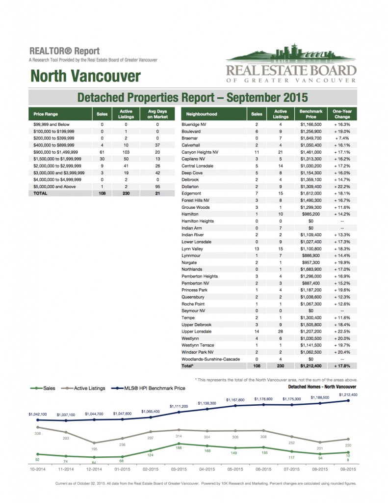 2015-09-North-Vancouver 2