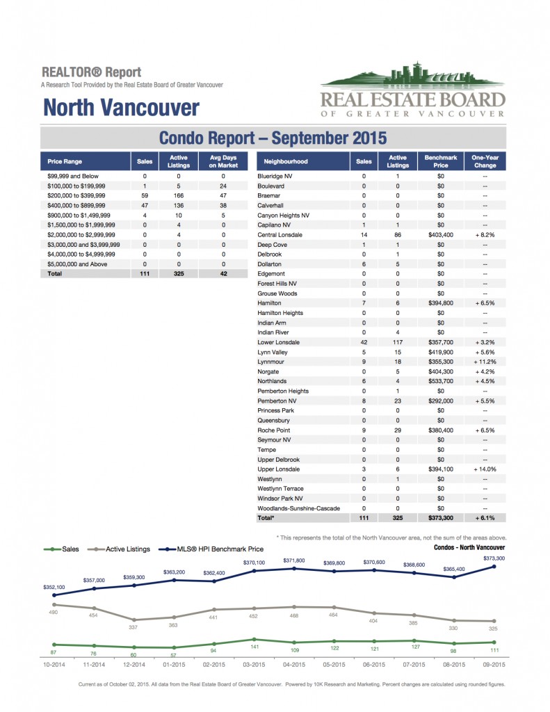 2015-09-North-Vancouver 3