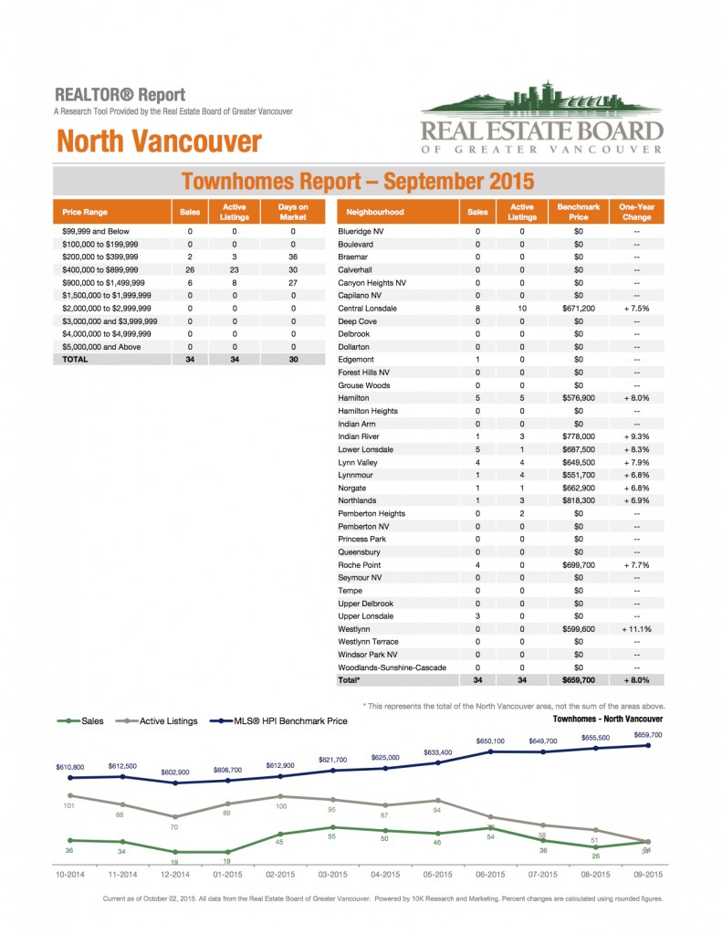 2015-09-North-Vancouver 4