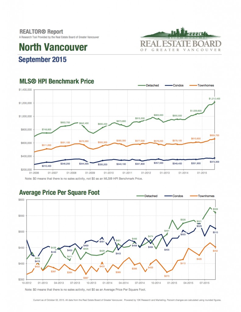 2015-09-North-Vancouver 5